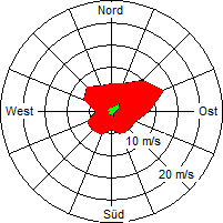 Grafik der Windverteilung der Woche 44 / 2004