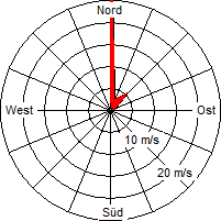 Grafik der Windverteilung vom 28. April 2006