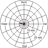 Grafik der Windverteilung vom 24. April 2007