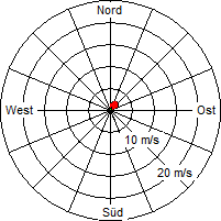 Grafik der Windverteilung vom 17. April 2011