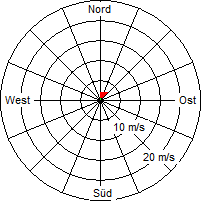 Grafik der Windverteilung vom 21. April 2011