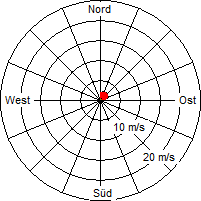 Grafik der Windverteilung vom 23. Mai 2011