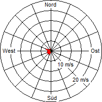 Grafik der Windverteilung vom 24. Juni 2011