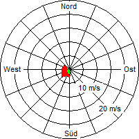 Grafik der Windverteilung vom 23. Januar 2012