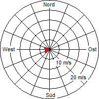 Grafik der Windverteilung vom 24. Juni 2012